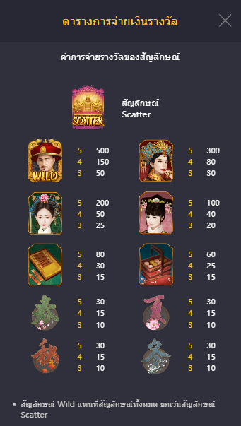 Emperor's Favour สล็อตค่าย pgslot fish