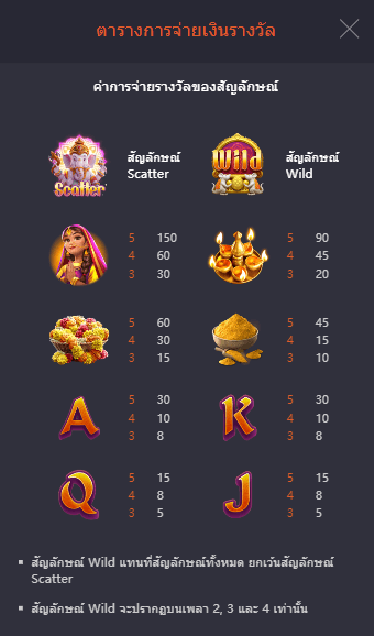 Ganesha Gold สล็อตค่าย pgslot fish