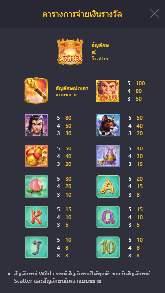 Legendary Monkey King สล็อตค่าย pgslot fish