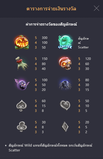 Mr. Hallow-Win สล็อตค่าย pgslot fish