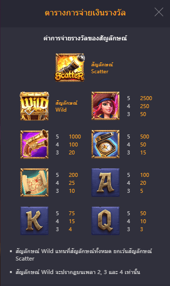 Queen of Bounty สล็อตค่าย pgslot fish