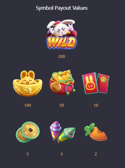 Fortune Rabbit PG SLOT pgslot168 vip ฝาก ถอน