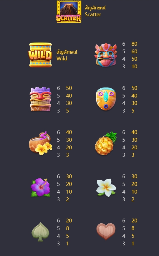 Hawaiian Tiki Pgslot pgslot168 vip ฝาก ถอน