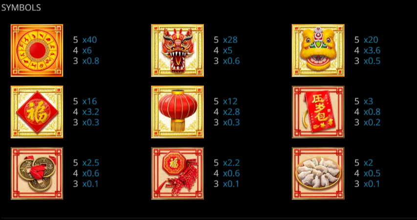 CHINESE NEW YEAR สล็อตค่าย evoplay pgslot168 vip