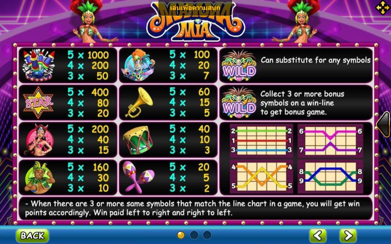 Mammamia slotxo pgslot 168 vip เว็บตรง