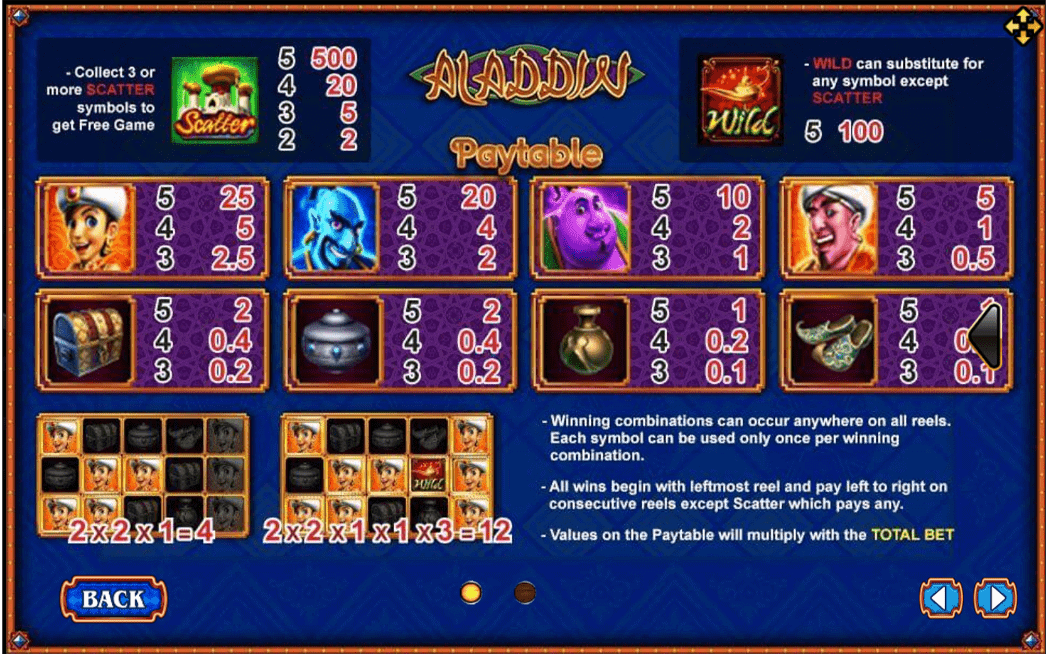 Aladdin slotxo pgslot 168 vip เว็บตรง