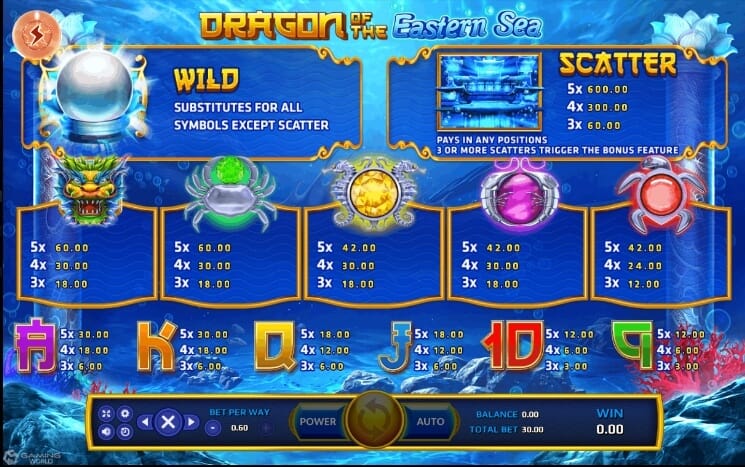 Dragon Of The Eastern Sea slotxo pgslot 168 vip เว็บตรง