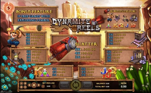 Dynamite Reels slotxo pgslot 168 vip เว็บตรง