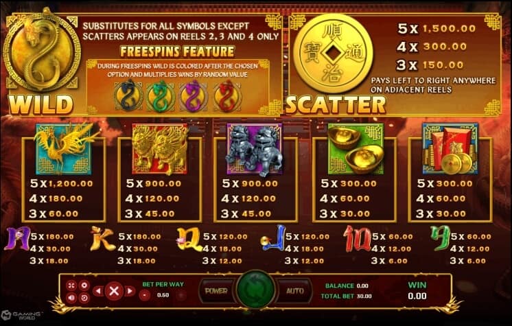 Four Dragons slotxo pgslot 168 vip เว็บตรง