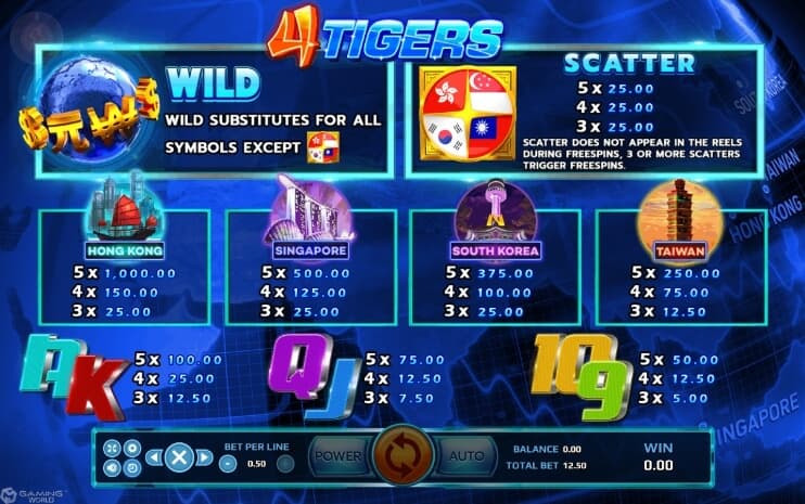 Four Tigers slotxo pgslot 168 vip เว็บตรง