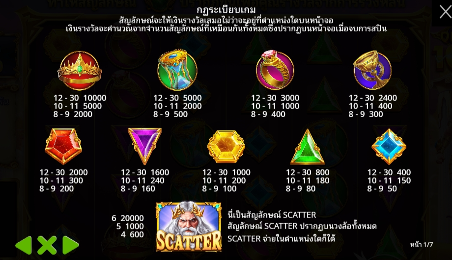 Gates of Olympus 1000 Pragmatic Play Pgslot 168 vip ทางเข้า