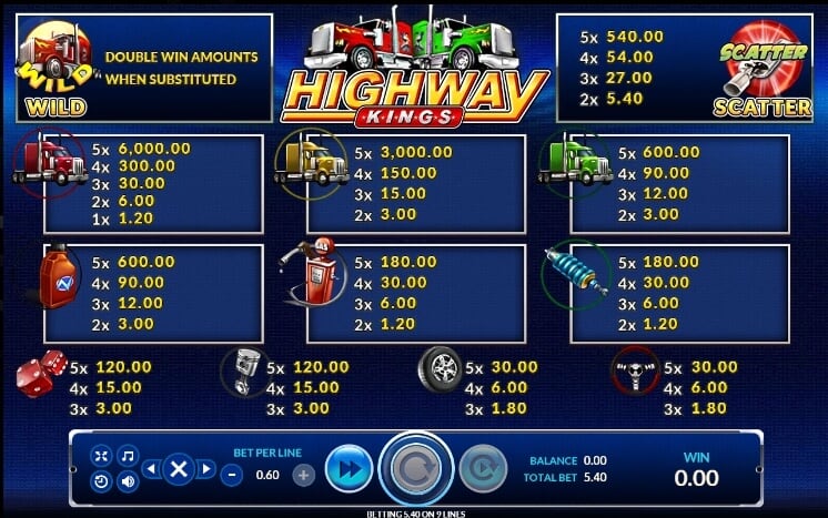 Highway Kings slotxo pgslot 168 vip เว็บตรง