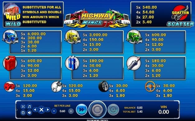 HighwayKings JP slotxo pgslot 168 vip เว็บตรง