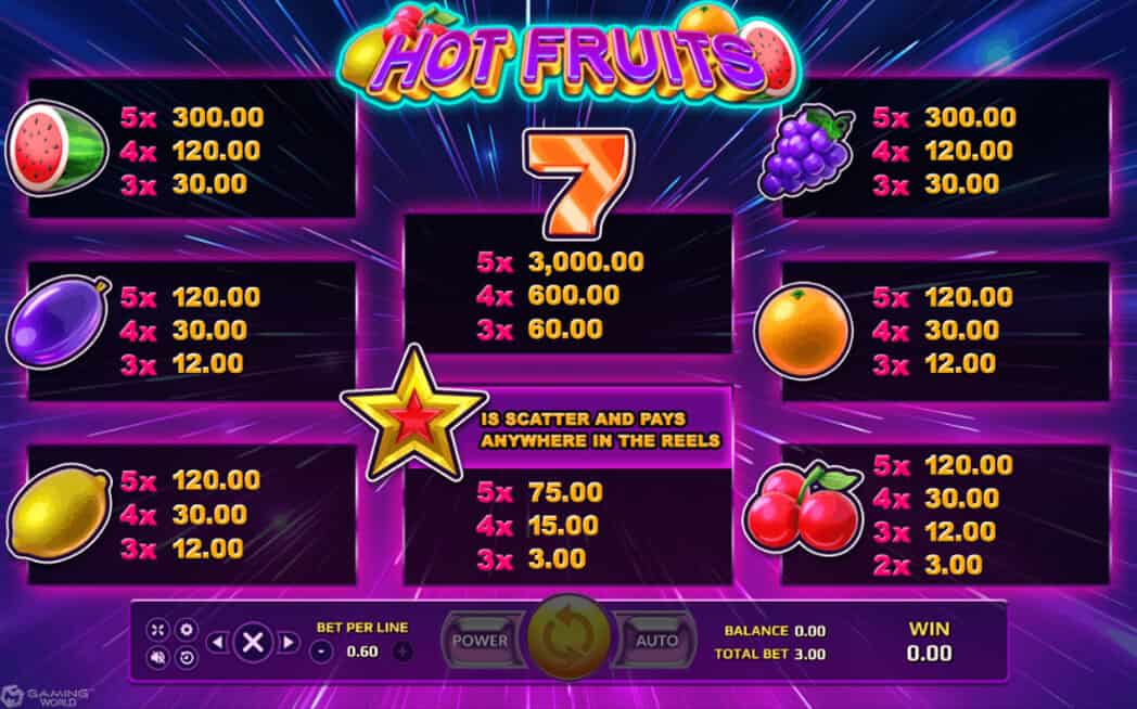 Hot Fruits slotxo pgslot 168 vip เว็บตรง