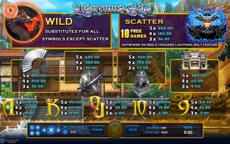 Lightning God slotxo pgslot 168 vip เว็บตรง