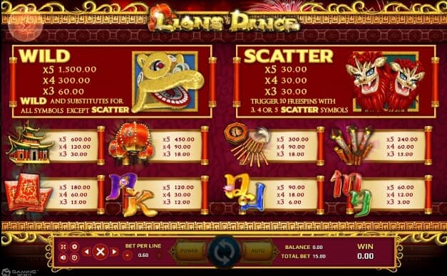 Lions Dance slotxo pgslot 168 vip เว็บตรง