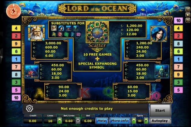 Lord Of The Ocean slotxo pgslot 168 vip เว็บตรง