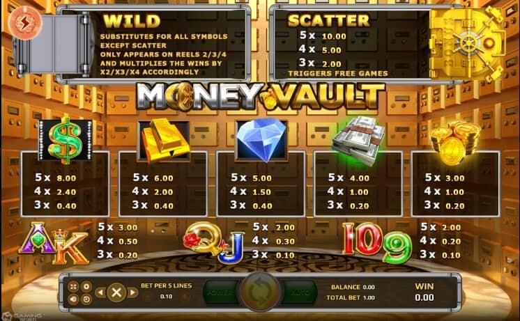 Money Vault slotxo pgslot 168 vip เว็บตรง