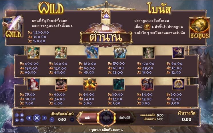 Mythological slotxo pgslot 168 vip เว็บตรง