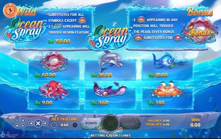 Ocean Spray slotxo pgslot 168 vip เว็บตรง