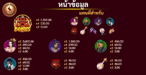 Pan Jin Lian 2 slotxo pgslot 168 vip เว็บตรง