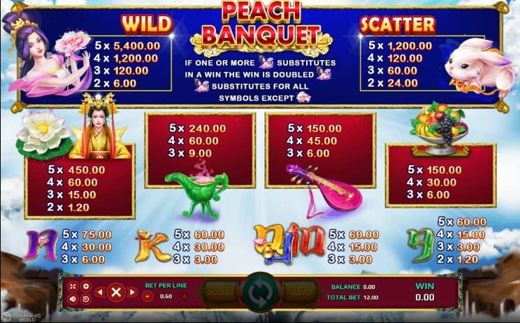 Peach Banquet slotxo pgslot 168 vip เว็บตรง