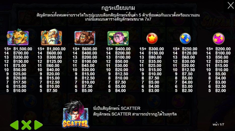 Saiyan Mania Pragmatic Play Pgslot 168 vip ทางเข้า