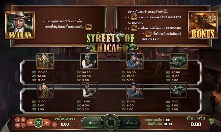 Streets Of Chicago slotxo pgslot 168 vip เว็บตรง