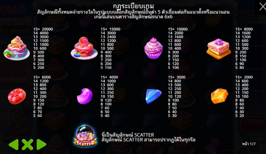 Sugar Supreme Powernudge Pragmatic Play Pgslot 168 vip ทางเข้า