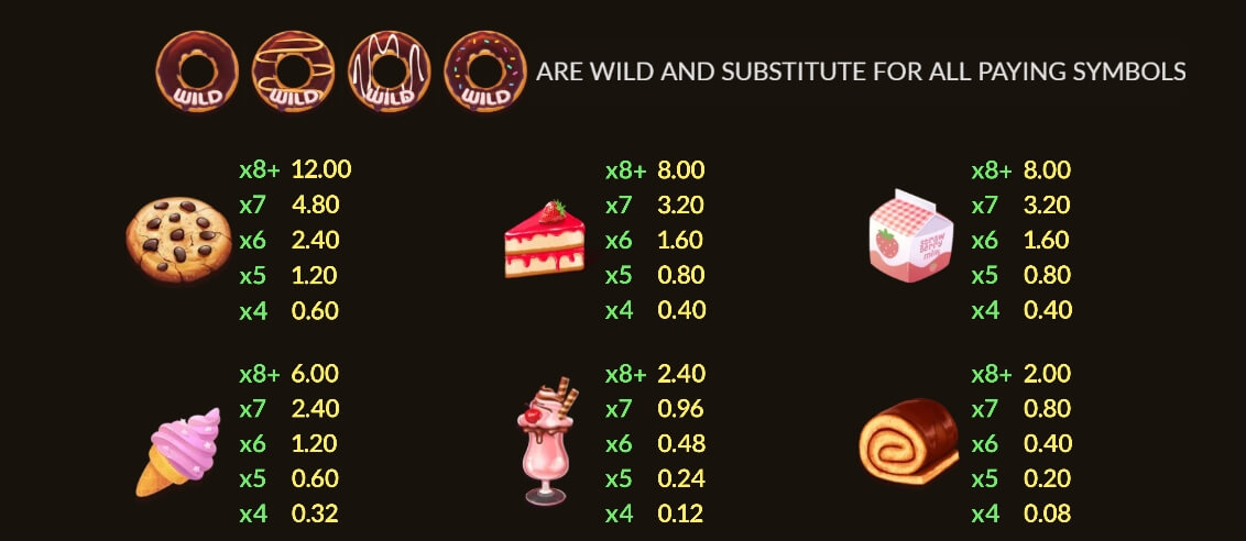 Sweet Tooth slotxo pgslot 168 vip เว็บตรง