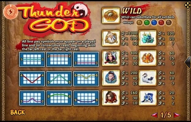 Thunder God slotxo pgslot 168 vip เว็บตรง