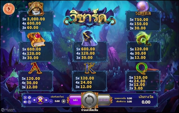 Wizard Deluxe slotxo pgslot 168 vip เว็บตรง