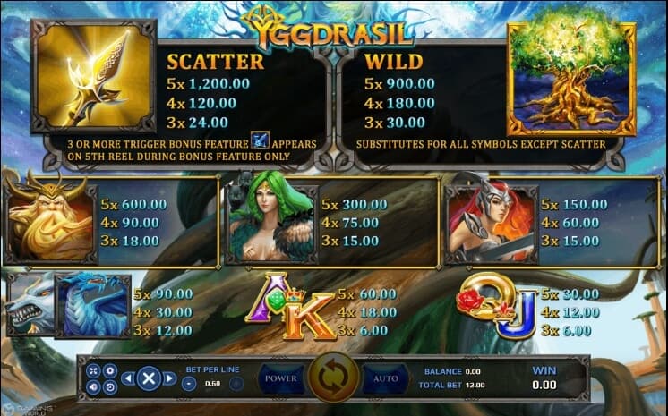 Yggdrasil slotxo pgslot 168 vip เว็บตรง