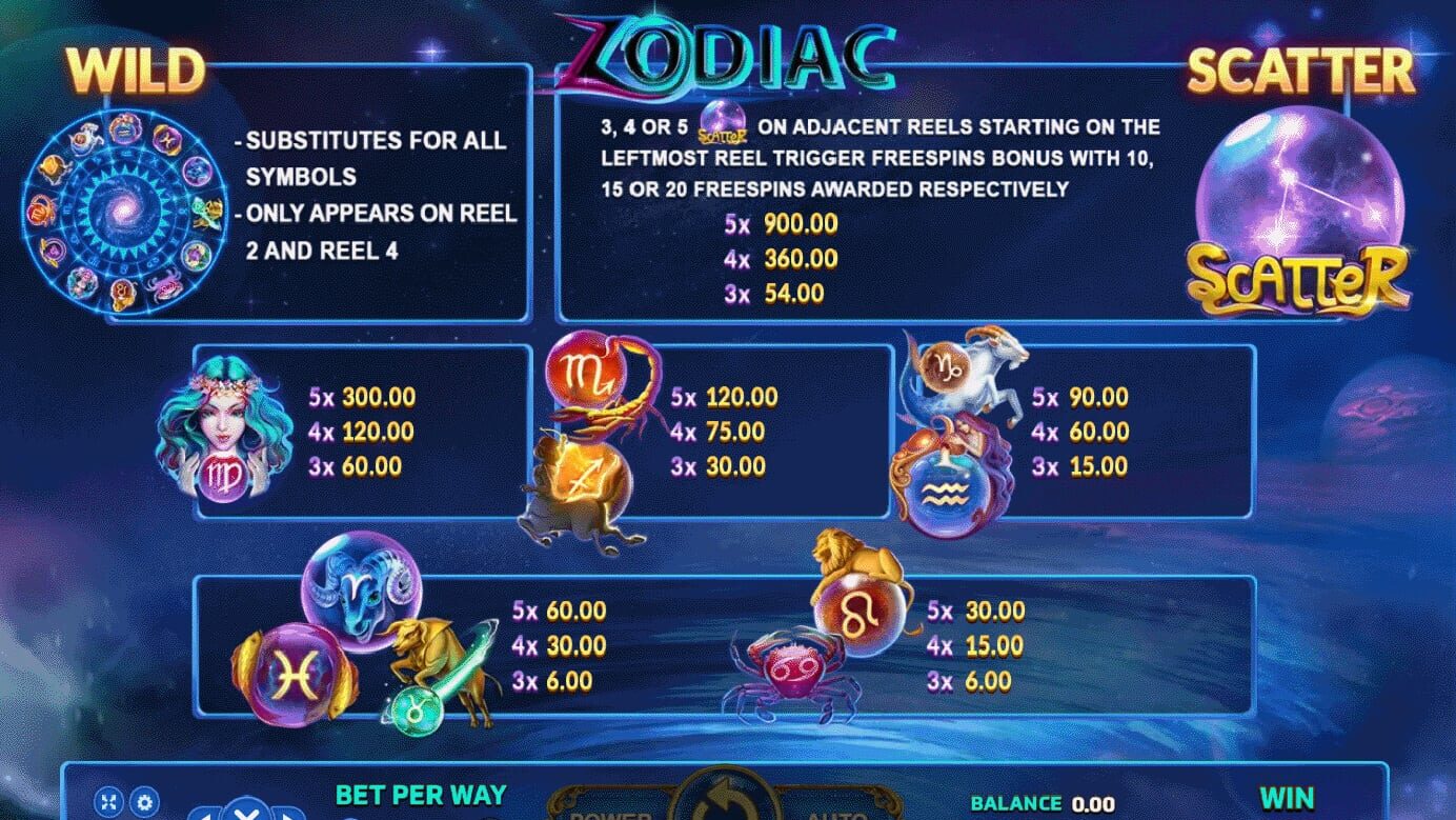 Zodiac slotxo pgslot 168 vip เว็บตรง