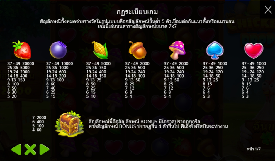 Chicken Drop Pragmatic Play Pgslot 168 vip ทางเข้า