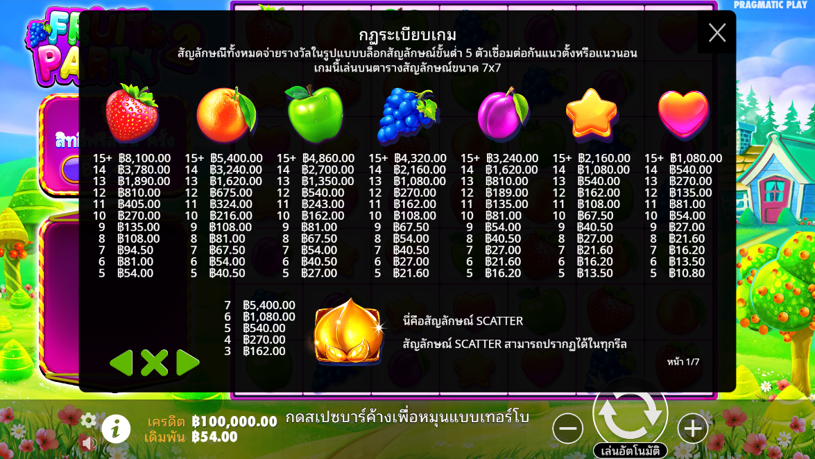 Fruit Party 2 Pragmatic Play Pgslot 168 vip ทางเข้า