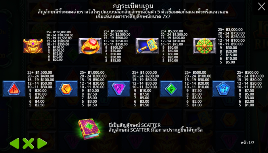 Loki’s Riches Pragmatic Play Pgslot 168 vip ทางเข้า