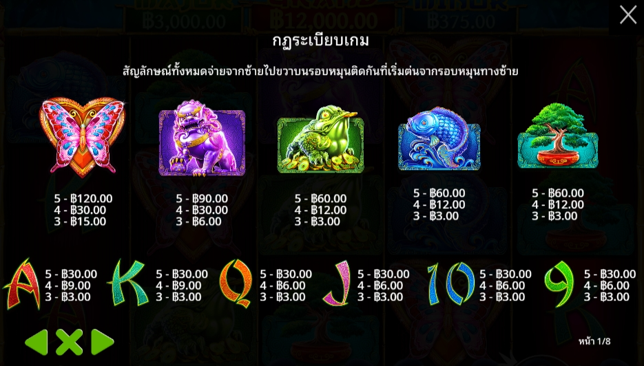 Panda’s Fortune Pragmatic Play Pgslot 168 vip ทางเข้า