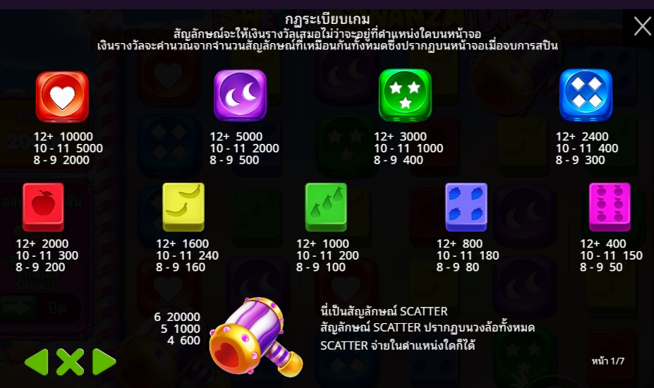 Sweet Bonanza Dice Pragmatic Play Pgslot 168 vip ทางเข้า