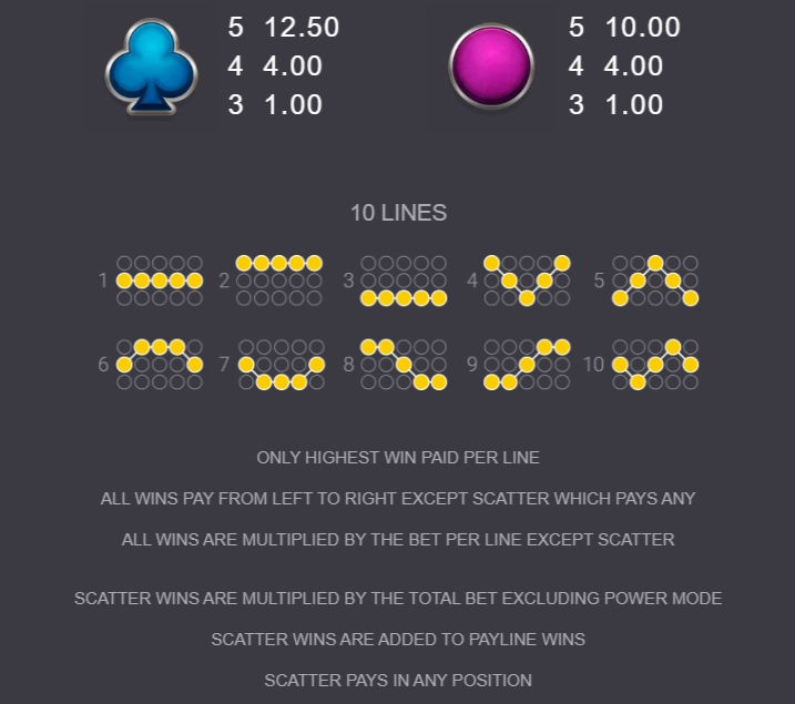 10,000 Wishes Microgaming pgslot 168 vip ทางเข้า