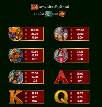 108 Heroes Microgaming pgslot 168 vip ทางเข้า