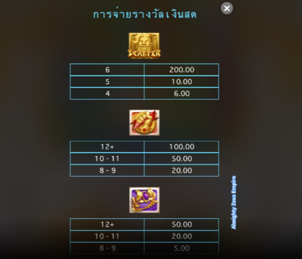 Almighty Zeus Empire Microgaming pgslot 168 vip เว็บตรง