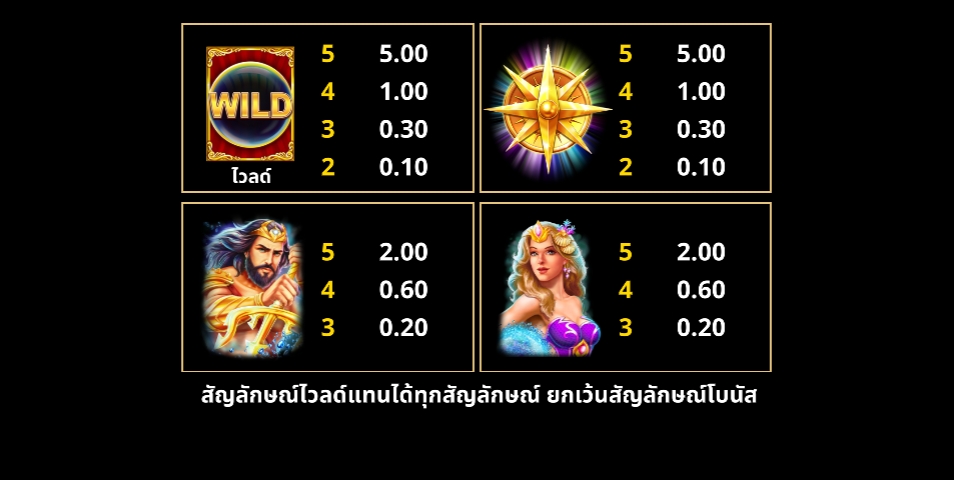 Atlantis Rising Microgaming pgslot 168 vip สล็อต