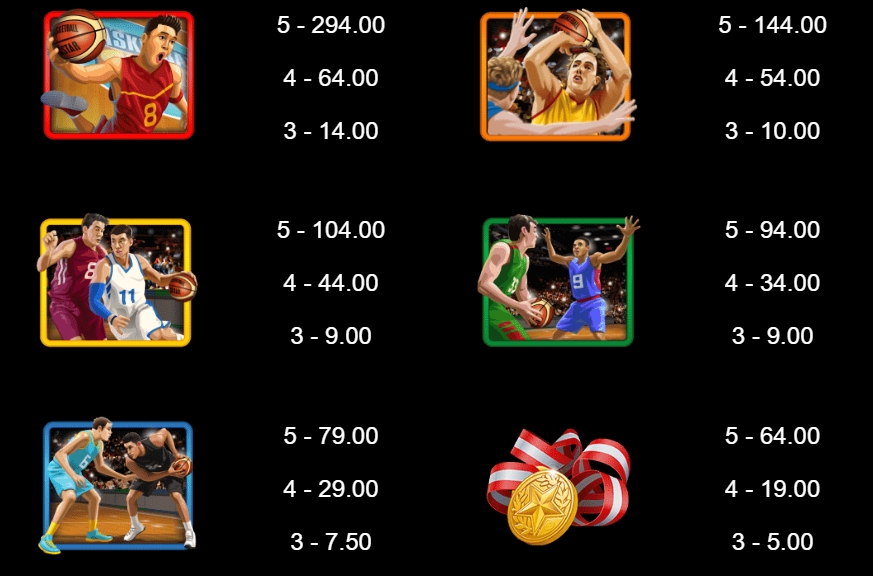 Basketball Star Deluxe Microgaming pgslot 168 vip สล็อต