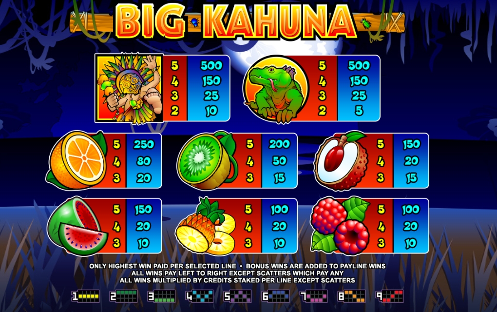 Big Kahuna Microgaming pgslot 168 vip ทางเข้า