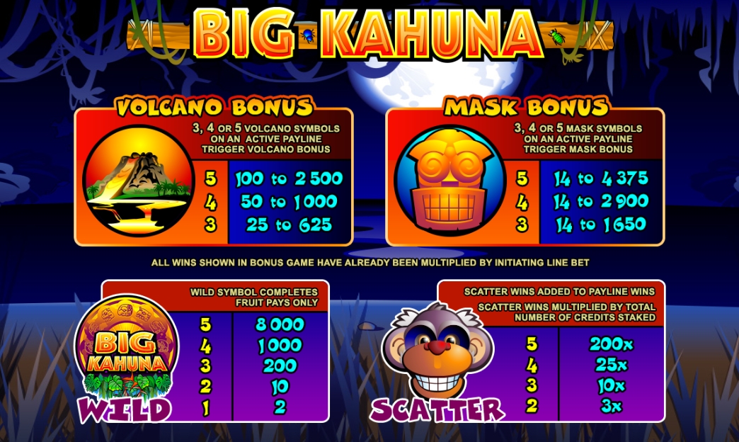 Big Kahuna Microgaming pgslot 168 vip เว็บตรง