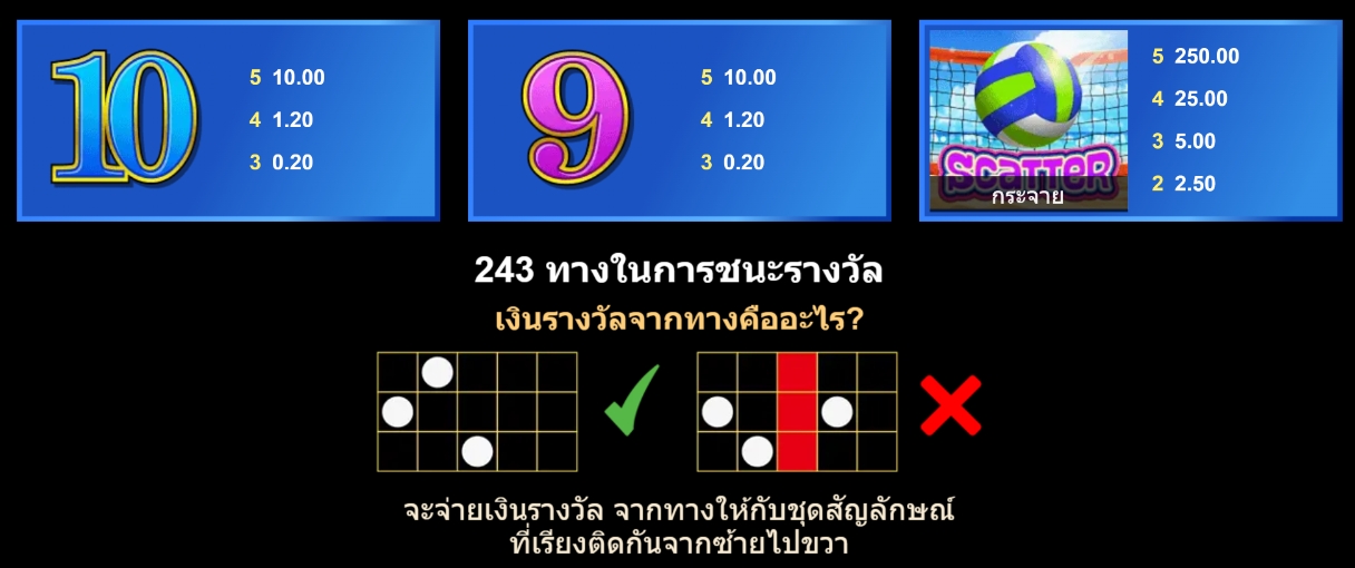 Bikini Party Microgaming pgslot 168 vip ฝาก ถอน