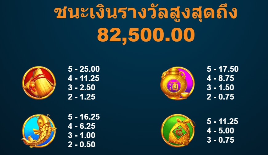 Boat of Fortune Microgaming pgslot 168 vip ทางเข้า