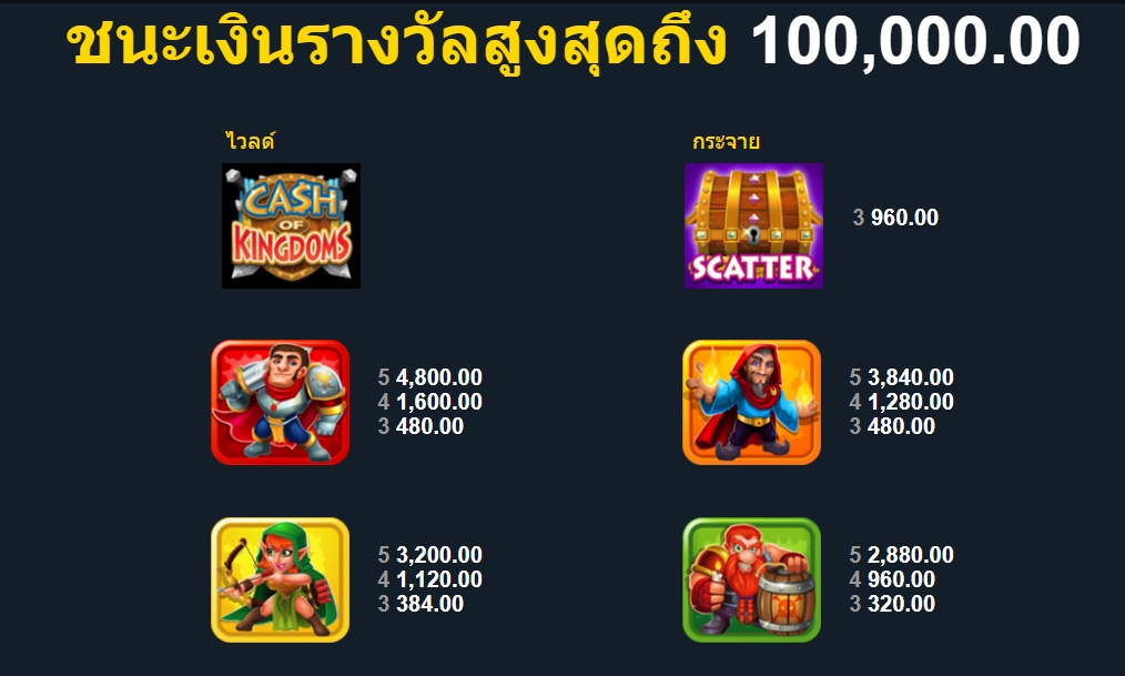 Cash of Kingdoms Microgaming pgslot 168 vip ทางเข้า