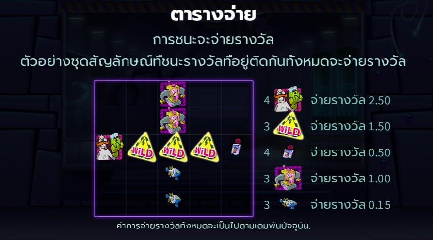 Dr. Wildshock Mad Loot Lab Microgaming pgslot 168 vip สล็อต